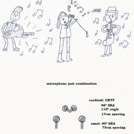 illustration of dual microphone pair combination